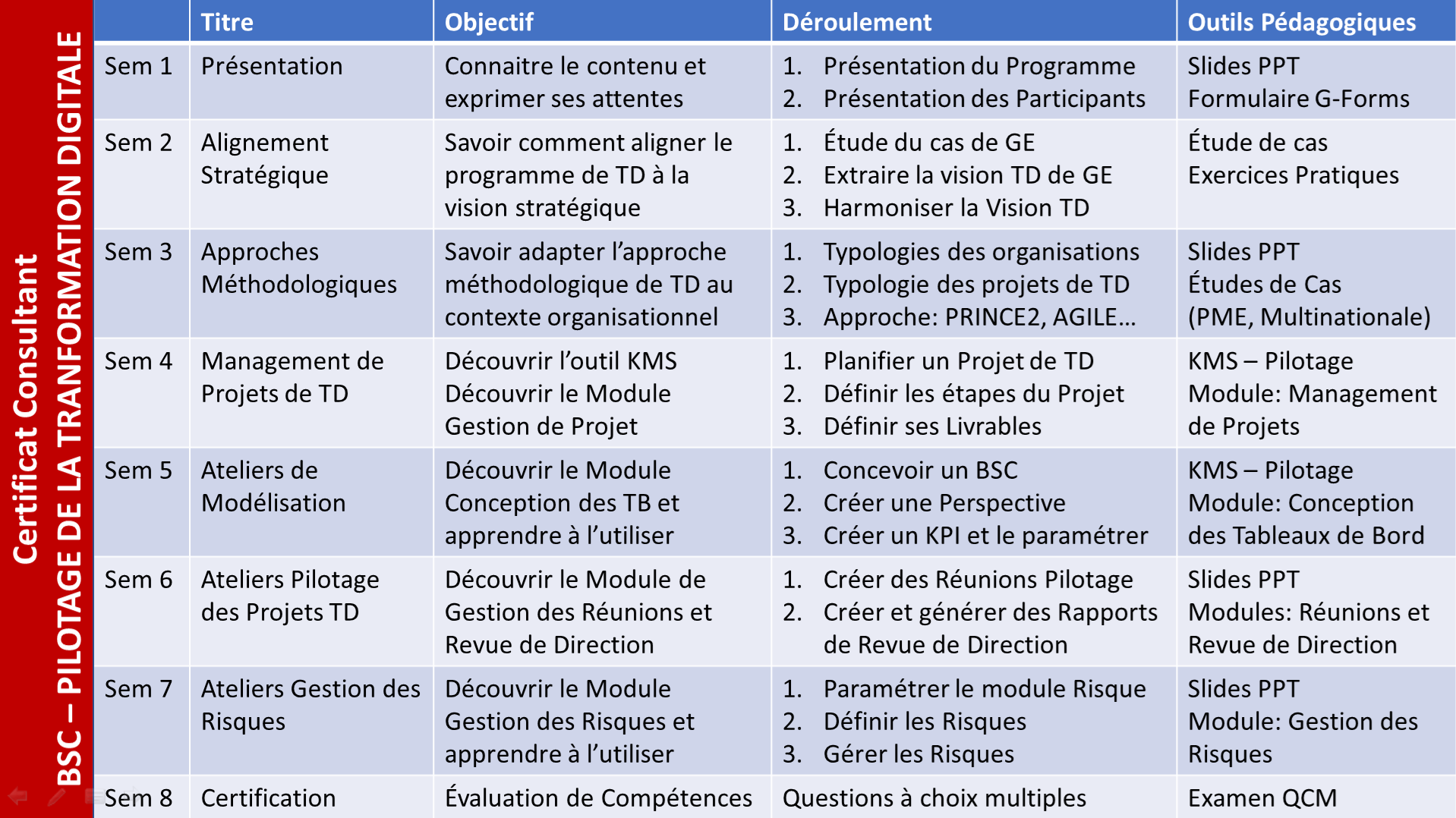 Balanced Scorecard - Groupe Oct-2023