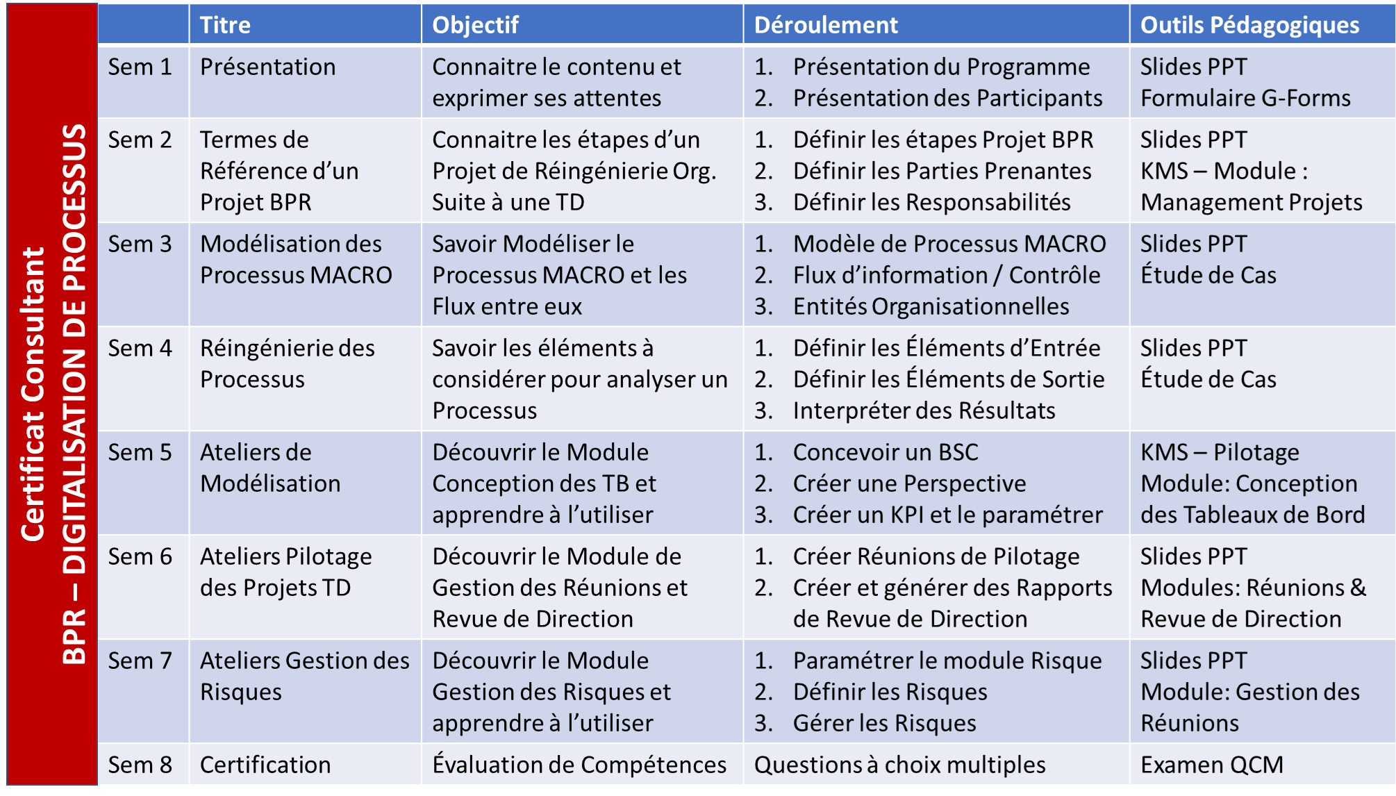 Business Process Reengineering - Groupe Oct-2023