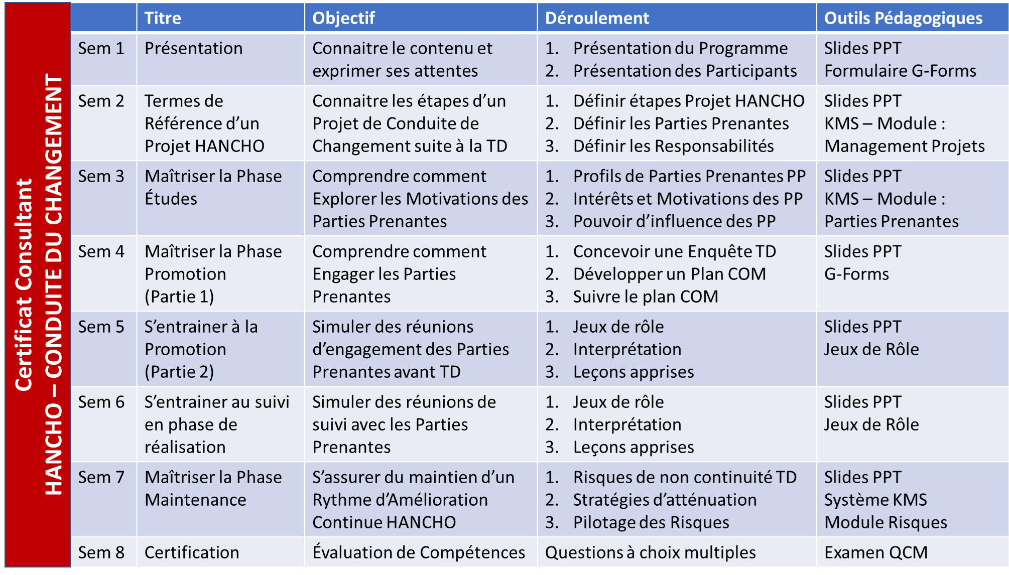 HANCHO - Groupe Oct-2023