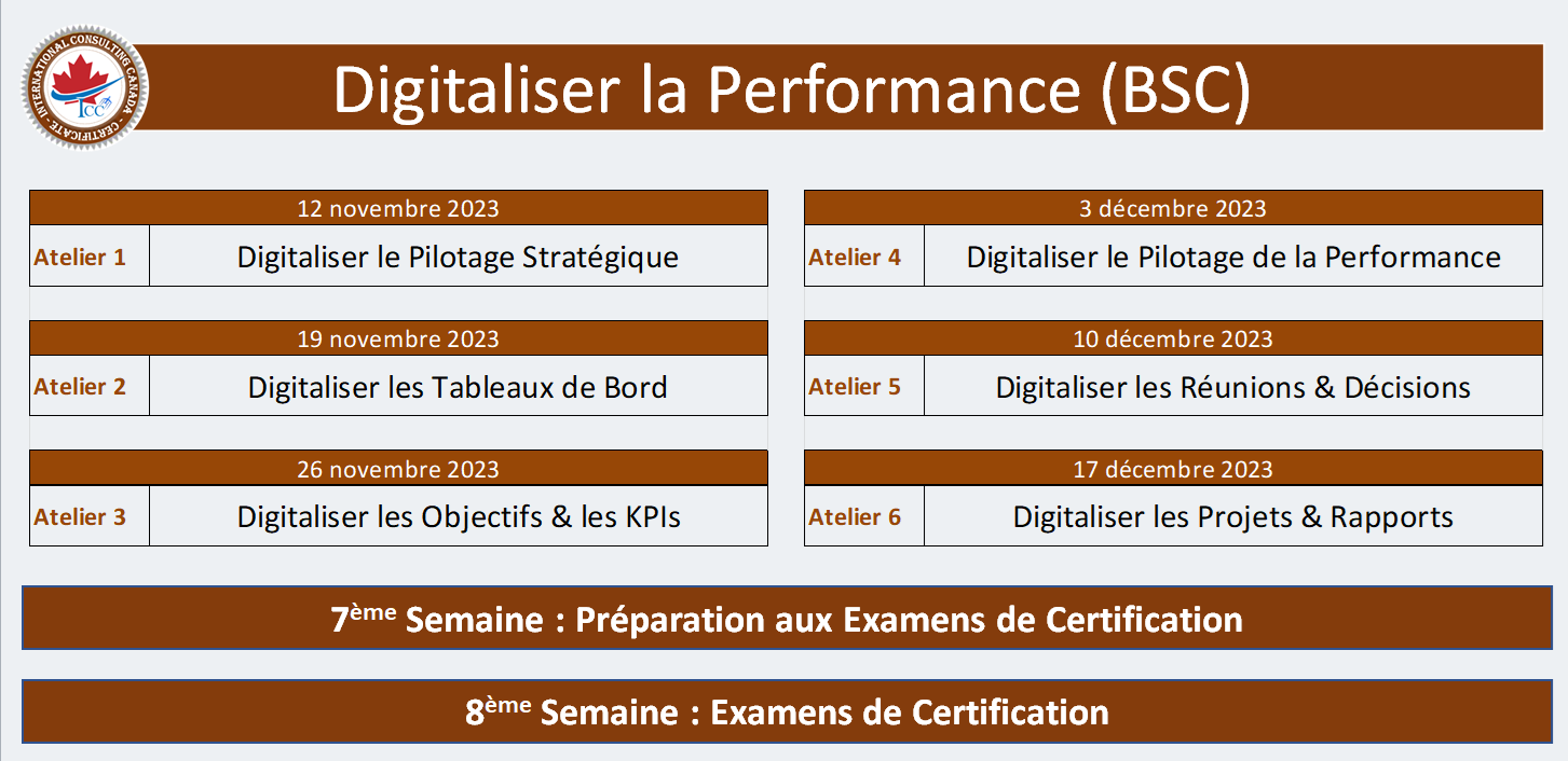 Digitaliser la ^performance BSC - Nov. 23 